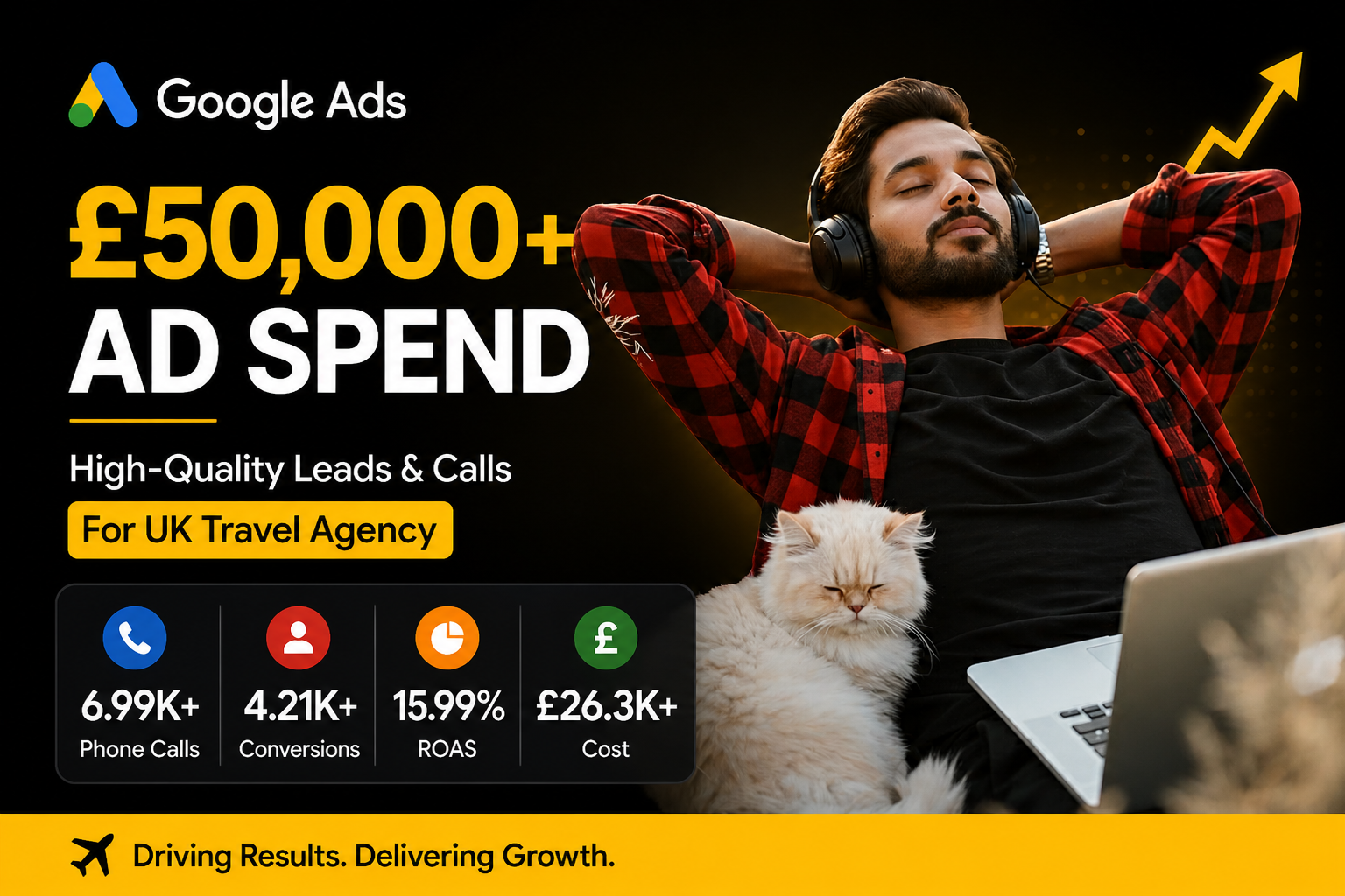 UK Travel Agency £50K Google Ads