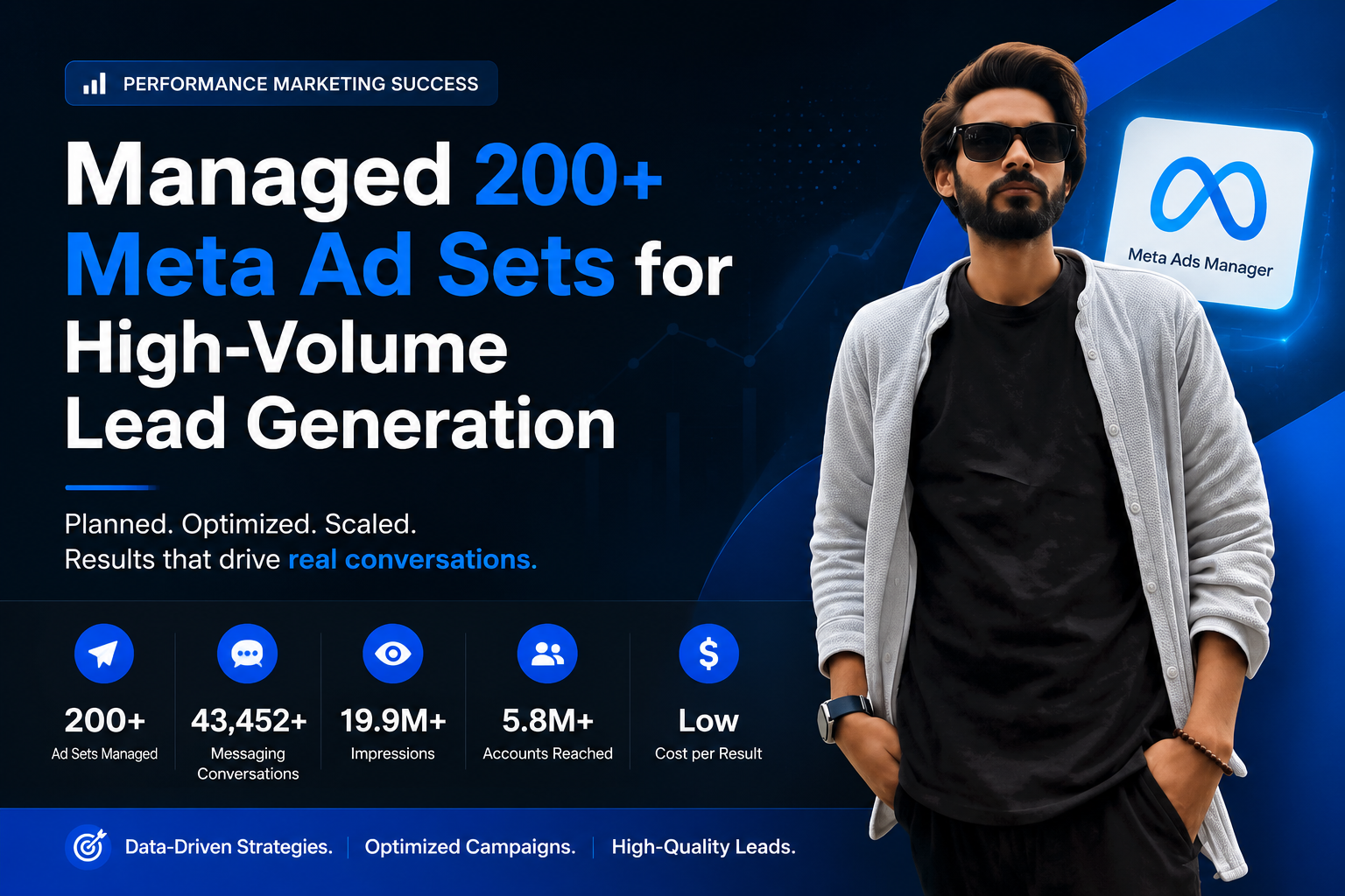 200+ Meta Ad Sets Lead Gen