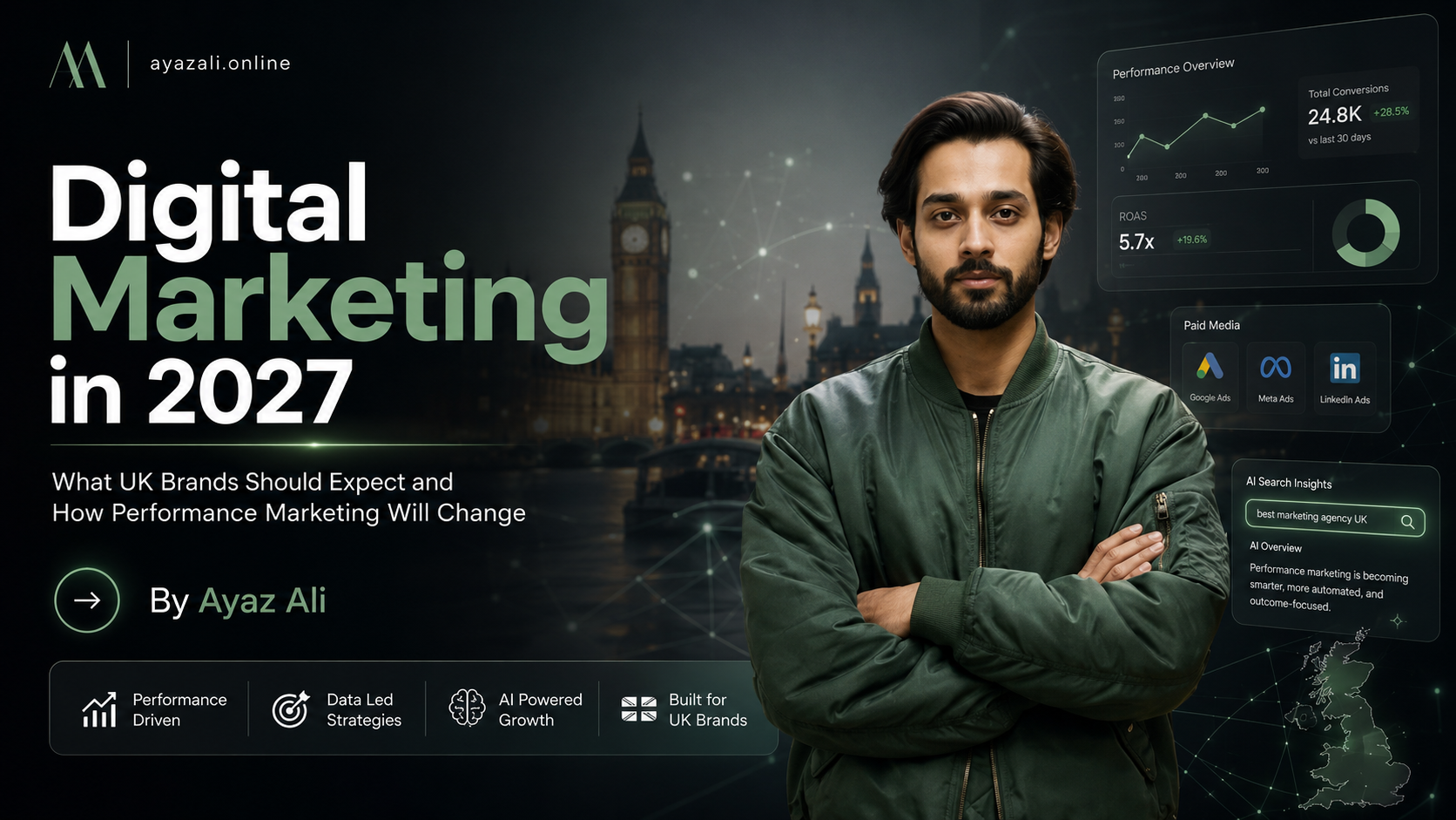 Digital Marketing in 2027: What UK Brands Should Expect and How Performance Marketing Will Change